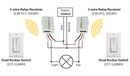 No wire or switch boxes needed to install wireless switches